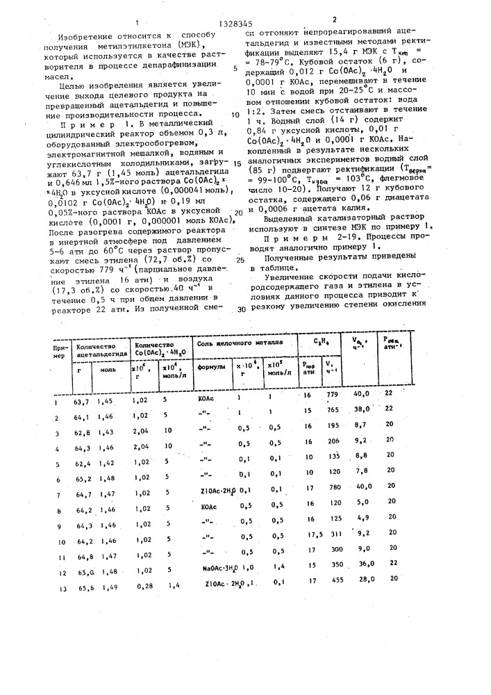 Способ получения метилэтилкетона (патент 1328345)