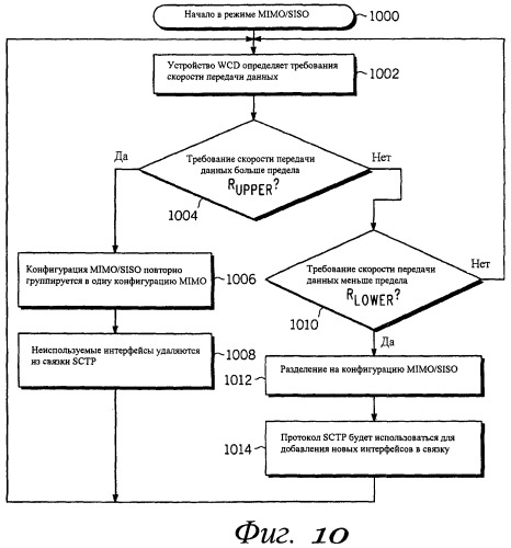 Способ и система для использования гетеродина передачи для улучшенного поиска соты и связи по нескольким линиям связи в многорежимном устройстве (патент 2439806)