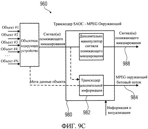 Устройство для обеспечения представления сигнала повышающего микширования на основе представления сигнала понижающего микширования, устройство для обеспечения битового потока, представляющего многоканальный звуковой сигнал, способы, компьютерная программа и битовый поток, использующий передачу сигналов с контролем искажения (патент 2577199)