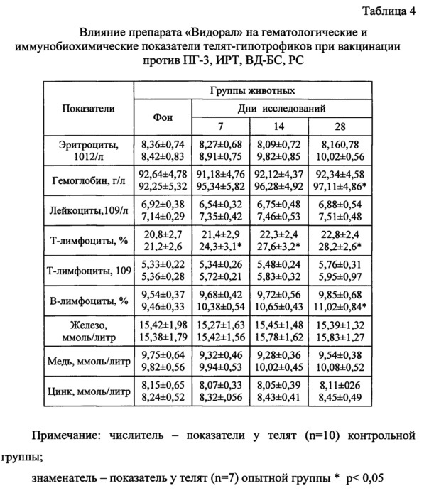 Способ выращивания телят в хозяйствах, неблагополучных по орви (патент 2625022)