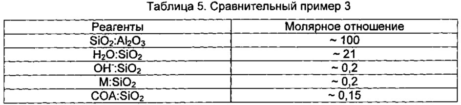 Синтез кристаллов zsm-5 с улучшенной морфологией (патент 2615689)