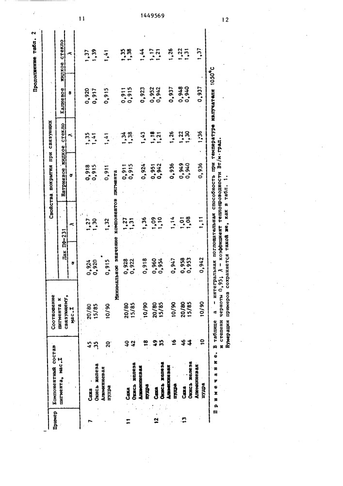 Состав для покрытия теплообменных поверхностей (патент 1449569)