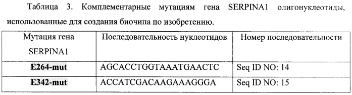 Определение мутации генов. +Тест +системы для определения мутаций. Мутации в гене 7-Альфа-гидролаза. Тест система для оценки мутационного статуса. Мутация Гена.