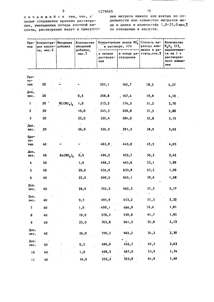 Способ получения катализатора на основе нитрата алюминия (патент 1279665)