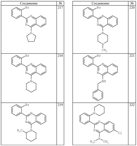 4-аминохиназолиновые антагонисты селективных натриевых и кальциевых ионных каналов (патент 2378260)
