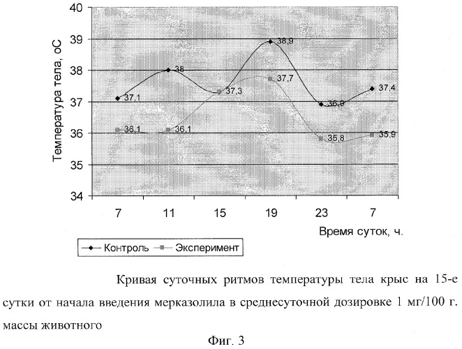 Способ диагностики экспериментального гипотиреоза у лабораторных животных (патент 2290859)