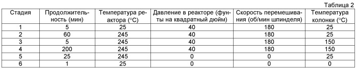 Получаемые в расплаве сложнополиэфирные композиции с улучшенной термоокислительной стабильностью, а также способ их получения и применения (патент 2516848)