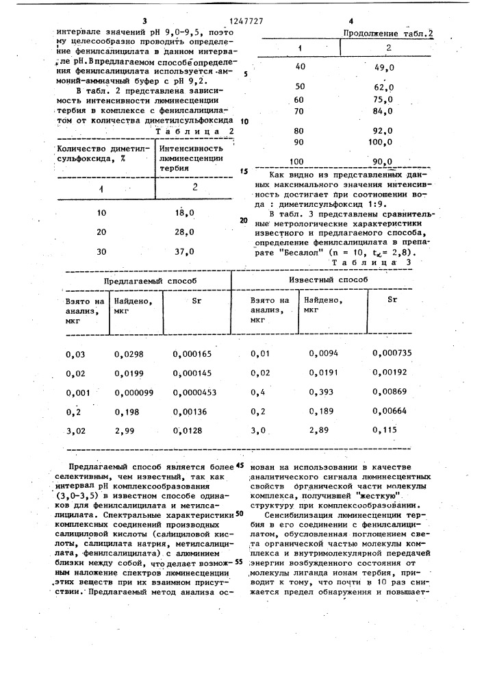 Способ определения фенилсалицилата (патент 1247727)