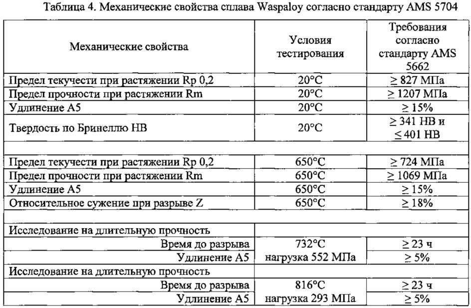 Никель-кобальтовый сплав (патент 2640695)