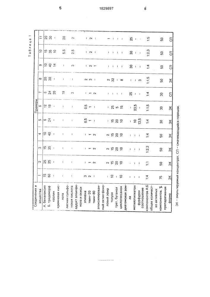 Композиция для борьбы с грибами (патент 1829897)