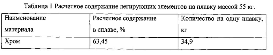 Сплав на основе хрома и способ выплавки сплава (патент 2620405)