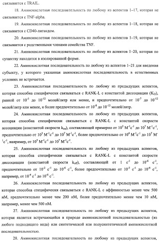 Аминокислотные последовательности, направленные на rank-l, и полипептиды, включающие их, для лечения заболеваний и нарушений костей (патент 2481355)