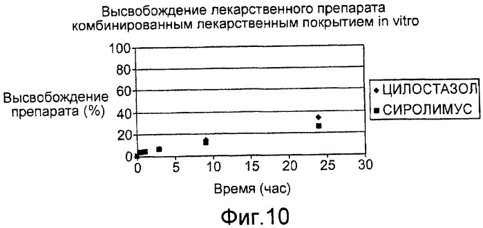 Стент, выделяющий рапамицин (патент 2563429)