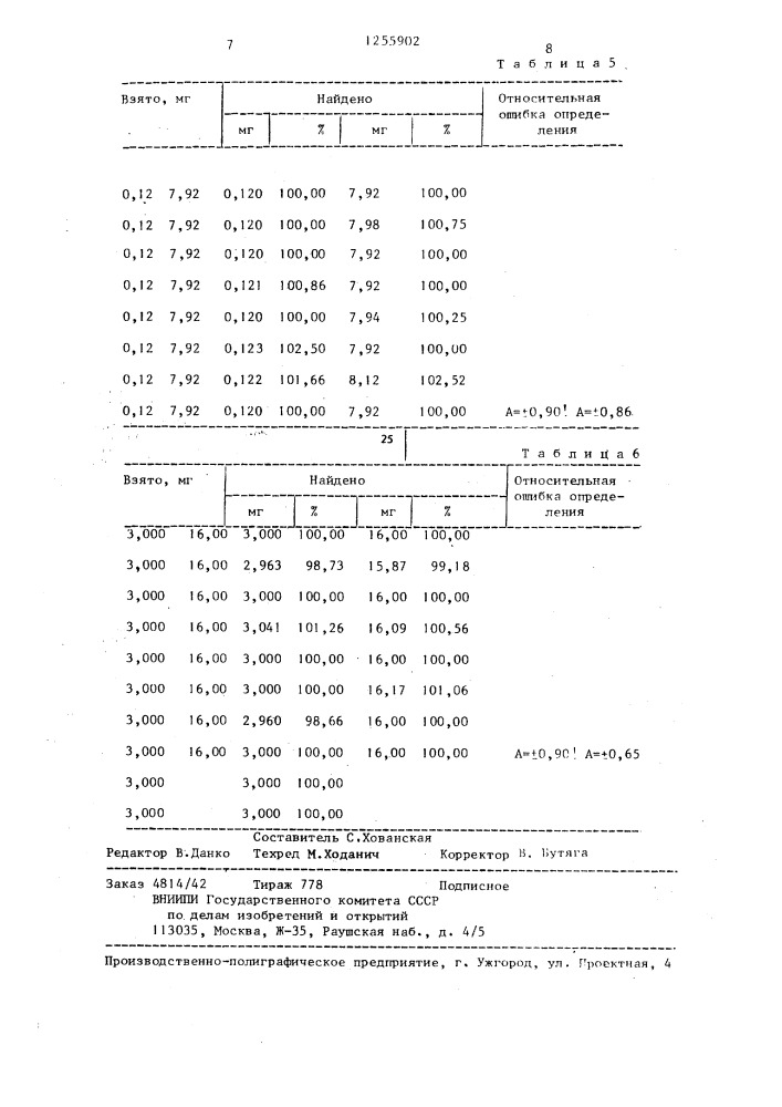 Способ количественного определения хинингидрохлорида (патент 1255902)