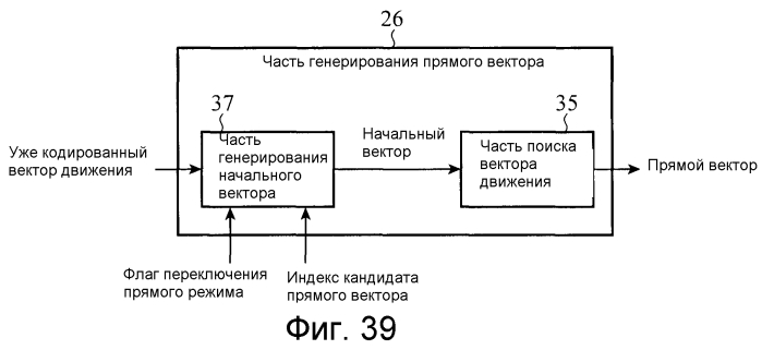 Устройство кодирования движущихся изображений, устройство декодирования движущихся изображений, способ кодирования движущихся изображений и способ декодирования движущихся изображений (патент 2549512)
