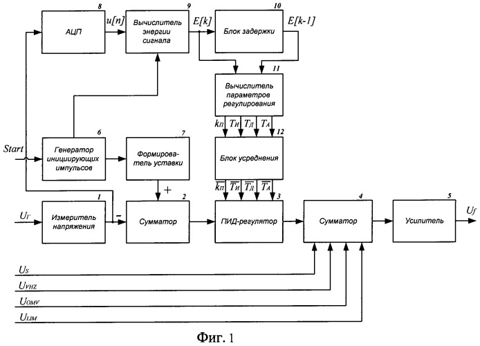 Функциональная схема регулятора