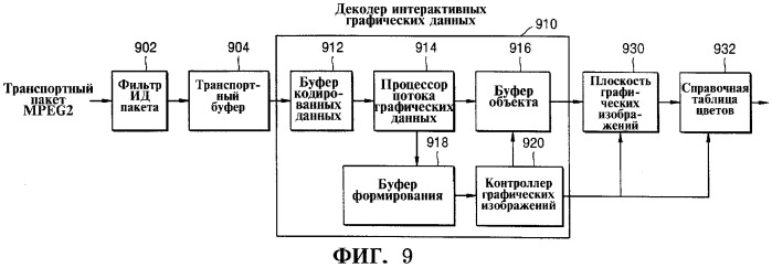 Способ воспроизведения потока интерактивных графических данных с носителя данных (патент 2316061)