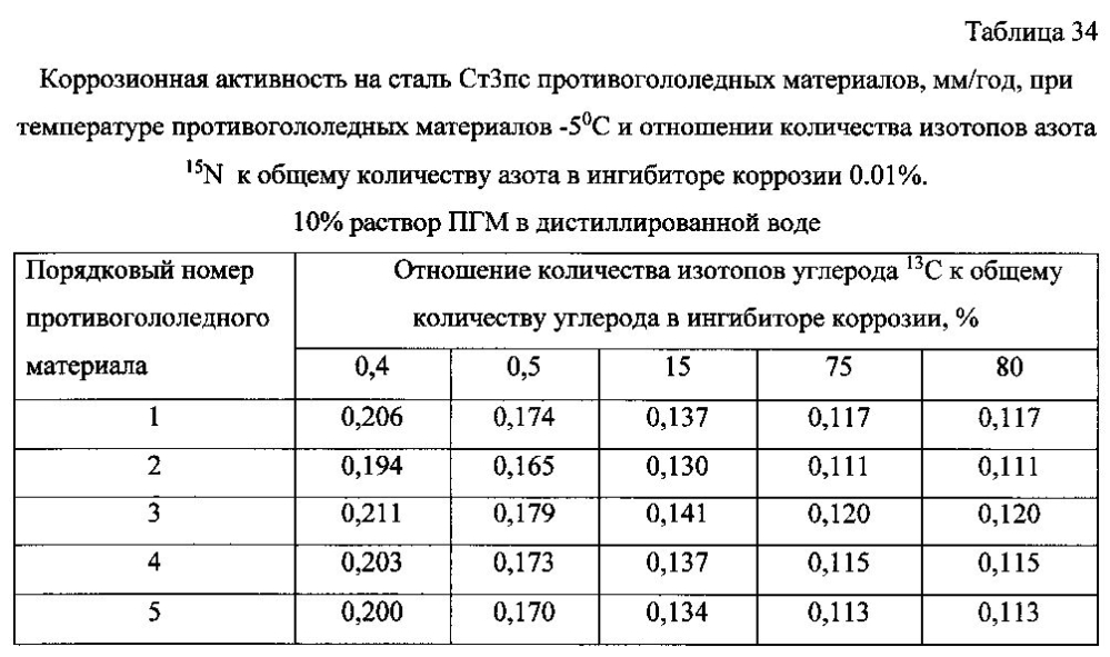 Способ получения твердого противогололедного материала на основе пищевой поваренной соли и кальцинированного хлорида кальция (варианты) (патент 2604033)