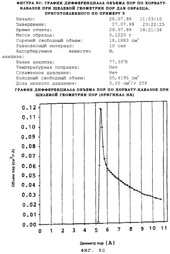 Неорганические оксиды с мезопористостью или со смешанной мезо- и микропористостью и способ их получения (патент 2248934)