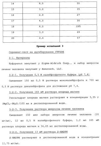 Бензилпиперидиновое производное (патент 2466127)