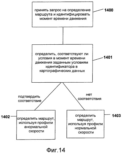 Способ и машина для генерирования картографических данных и способ и навигационное устройство для определения маршрута, используя картографические данные (патент 2489681)