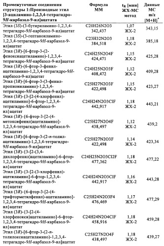 Производные (3-амино-1,2,3,4-тетрагидро-9н-карбазол-9-ил)уксусной кислоты (патент 2448092)