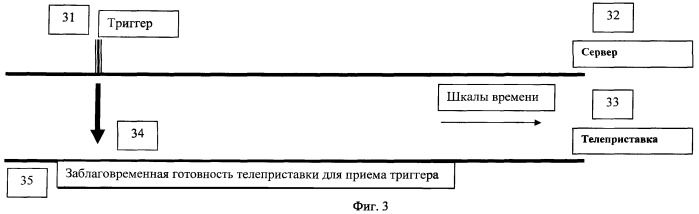 Способ синхронного воспроизведения интерактивных данных (патент 2400940)