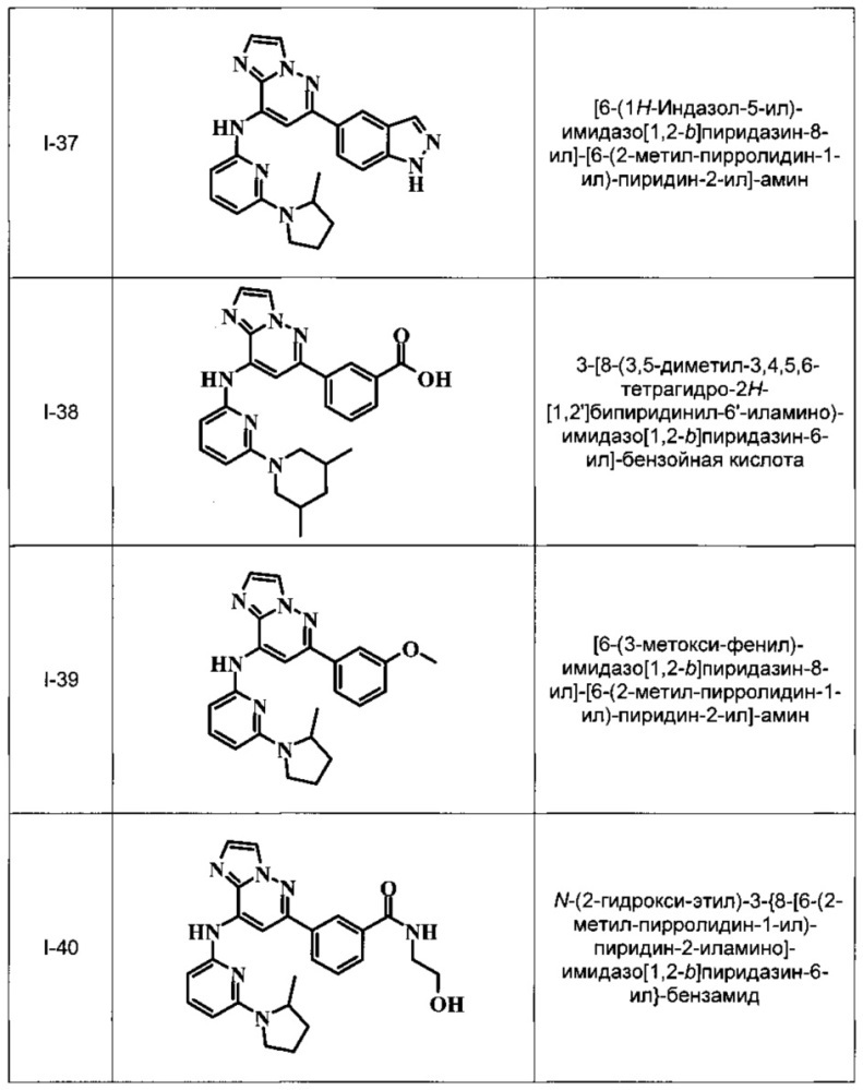 Имидазопиридазины (патент 2662443)