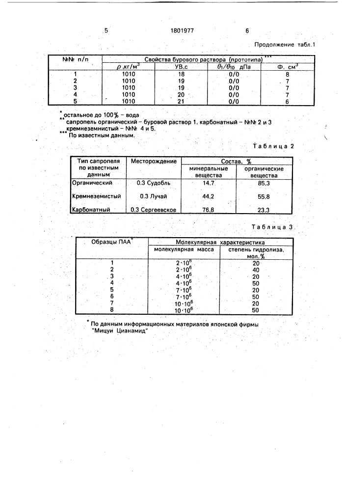Буровой раствор (патент 1801977)