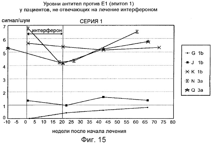 Очищенные оболочечные белки вируса гепатита с для диагностического и терапевтического применения (патент 2319505)