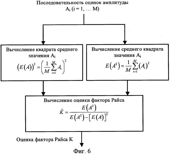 Способ определения местоположения мобильной станции (патент 2252429)
