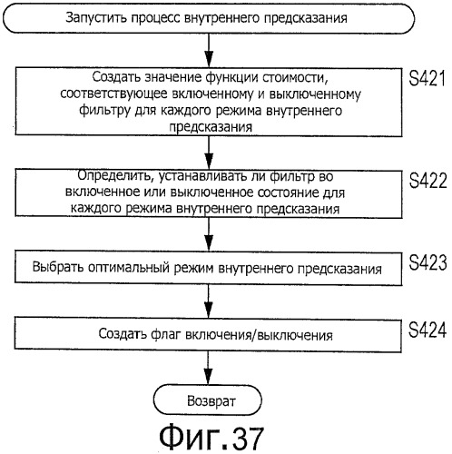 Устройство и способ обработки изображений (патент 2542945)