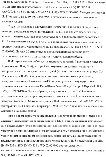 Конъюгаты впч-антиген и их применение в качестве вакцин (патент 2417793)