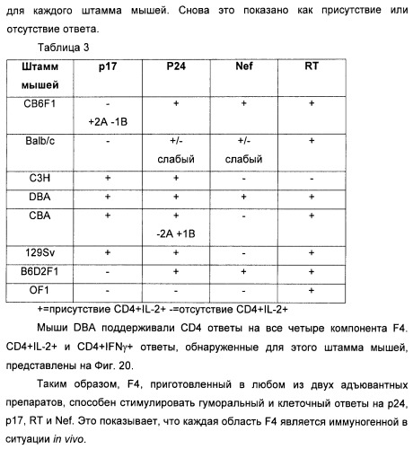 Вакцина для предупреждения и лечения вич-инфекции (патент 2441878)