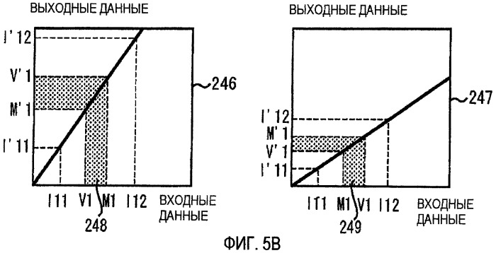 Устройство обработки информации и способ обработки информации (патент 2422901)