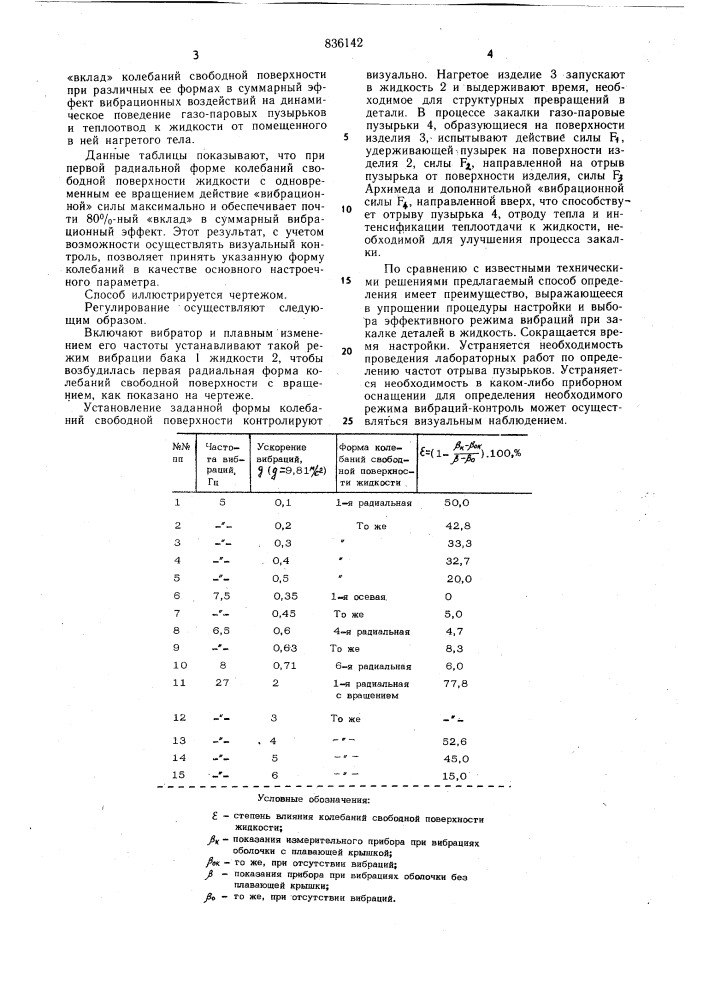 Способ определения частоты колебанийзакалочного бака (патент 836142)