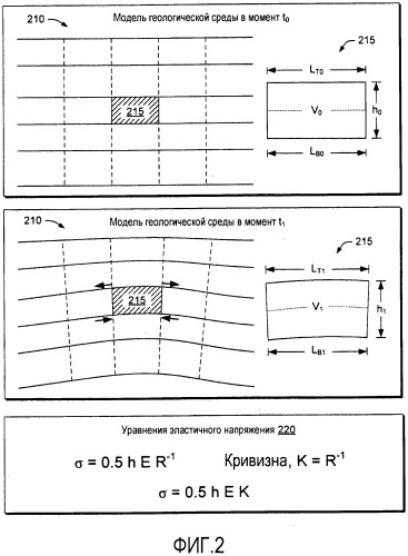 Атрибут напряжения в горных породах (патент 2563862)