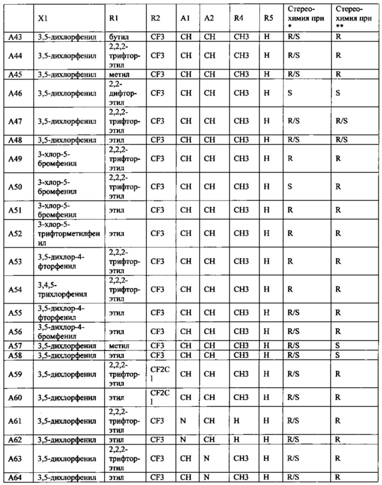 Способы борьбы с почвенными вредителями (патент 2636978)