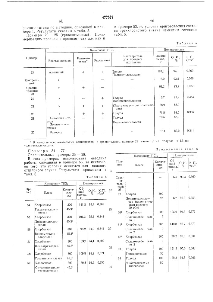Способ получения полиолефинов (патент 477577)