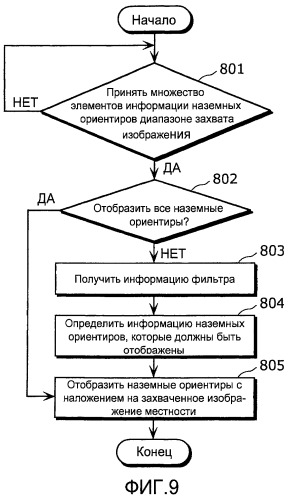 Устройство захвата изображения, сервер обеспечения дополнительной информации и система фильтрации дополнительной информации (патент 2463663)