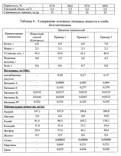 Способ производства безглютенового хлеба с использованием бесклейковинной смеси (патент 2573327)