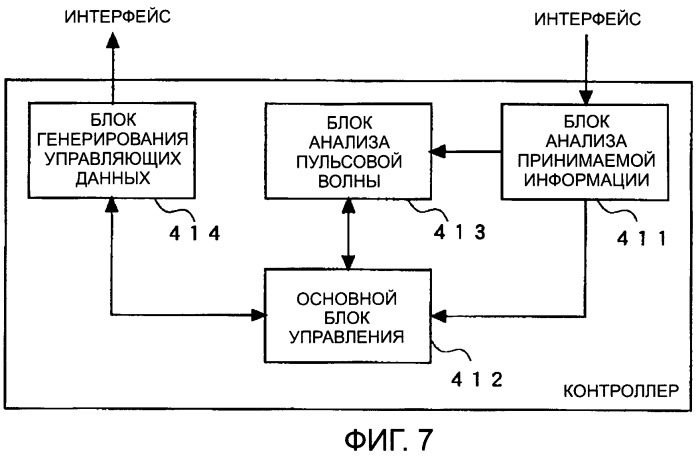 Устройство для тренировки, контроллер и способ управления (патент 2468845)