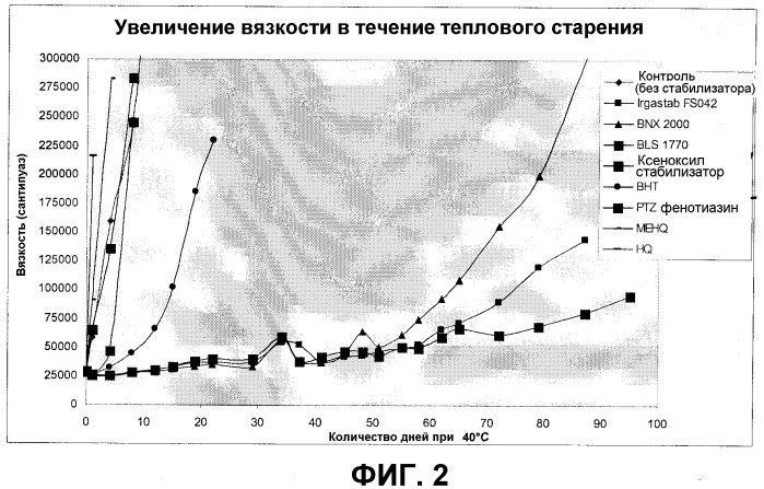 Стабилизированные органоборановые инициаторы полимеризации и способные к полимеризации композиции (патент 2358992)