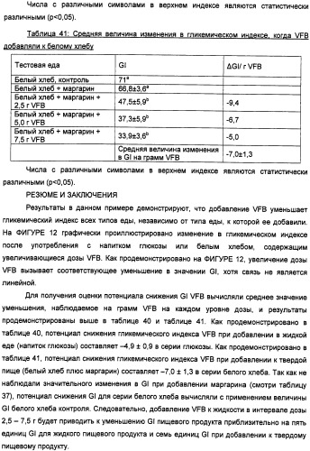 Композиция диетических волокон, включающая в себя глюкоманнан, ксантановую смолу, альгинат и липид (патент 2473245)
