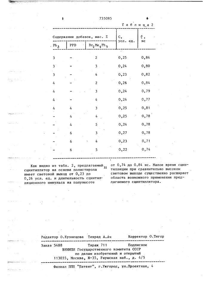 Пластмассовый сцинтиллятор (патент 735085)