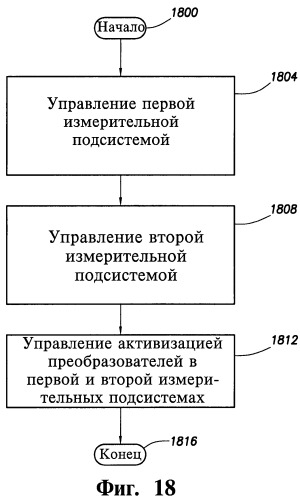 Расходомер и способ управления работой измерительных подсистем расходомера (патент 2478189)