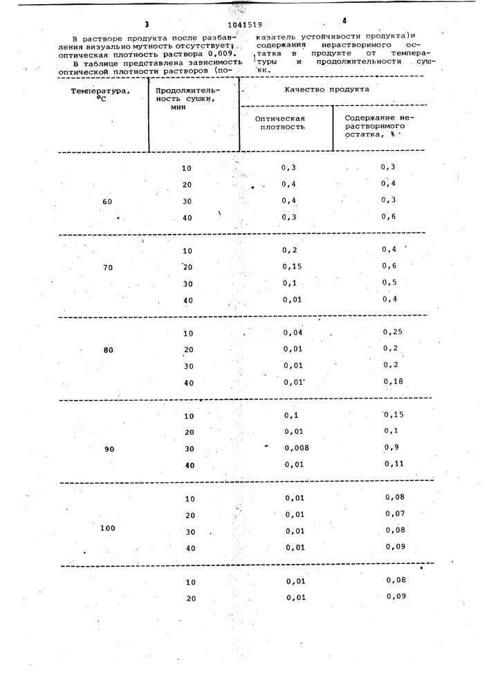 Способ получения смешанных основных сульфатов на основе хрома (патент 1041519)