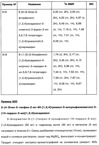 [1,2,4]оксадиазолы (варианты), способ их получения, фармацевтическая композиция и способ ингибирования активации метаботропных глютаматных рецепторов-5 (патент 2352568)