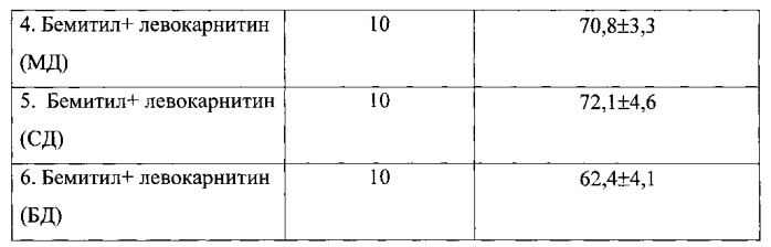 Фармацевтическая композиция для лечения астении и/или синдрома хронической усталости (патент 2578412)