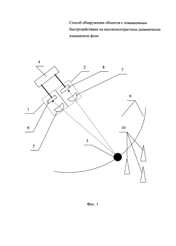 Способ обнаружения объектов с повышенным быстродействием на высококонтрастном динамически изменяемом фоне (патент 2576471)